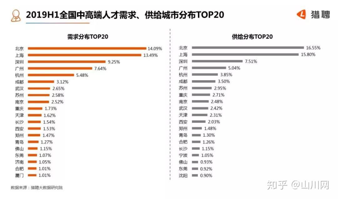 建筑行业人才的最佳平台：建筑人才网 (建筑行业人才需求现状)