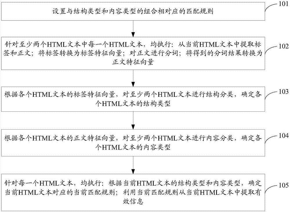 通过 HTML5 网页设计作业展示您卓越的编程和设计技能 (通过HTML语言如何给网页添加标题)