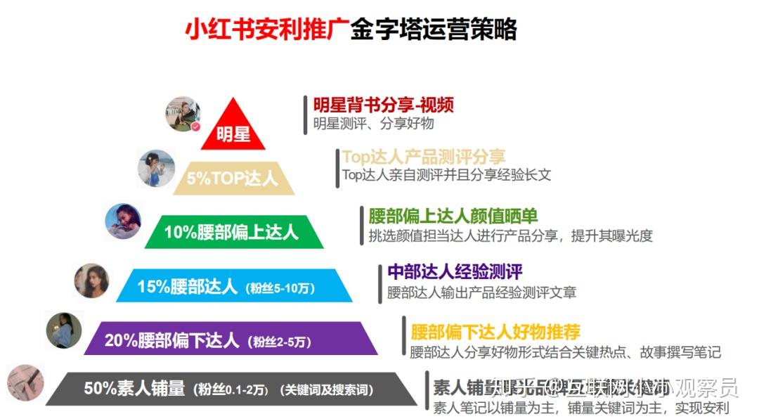 通过方案推广优化营销漏斗，实现可预测的收入增长 (方案推广应用的途径与策略)