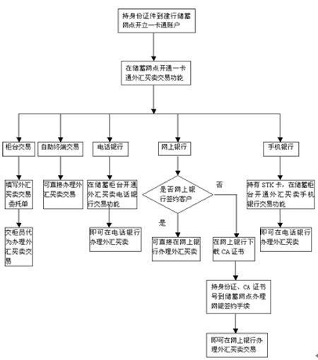 建设银行个人网上银行：创新科技，打造便捷无忧的金融体验 (建设银行个人养老金开户有影响吗)