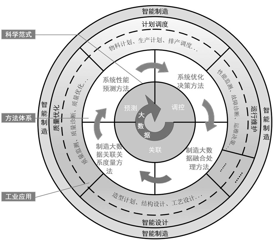 利用数据驱动的企业推广：了解观众洞察力，定制活动并衡量结果 (利用数据驱动修正机理模型)