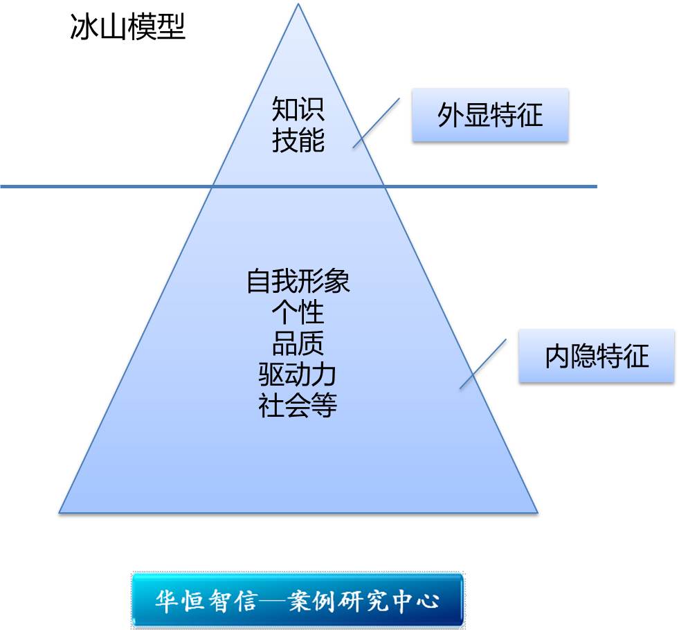 展示你的技能和成就：建立一个专业且令人印象深刻的个人网站 (展示你的技能用英语)