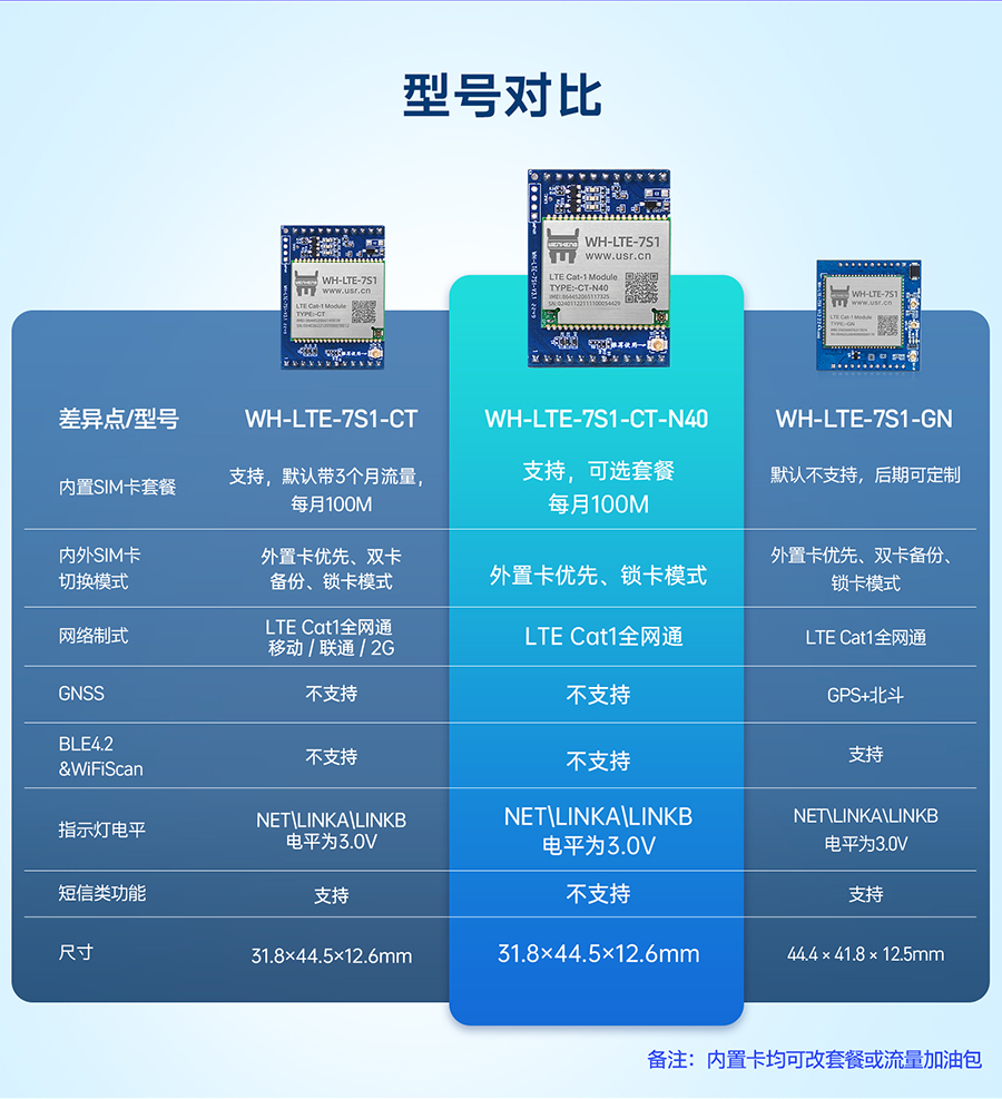 模块 1：安徽网络营销概述和全渠道覆盖(安徽模块一是什么)