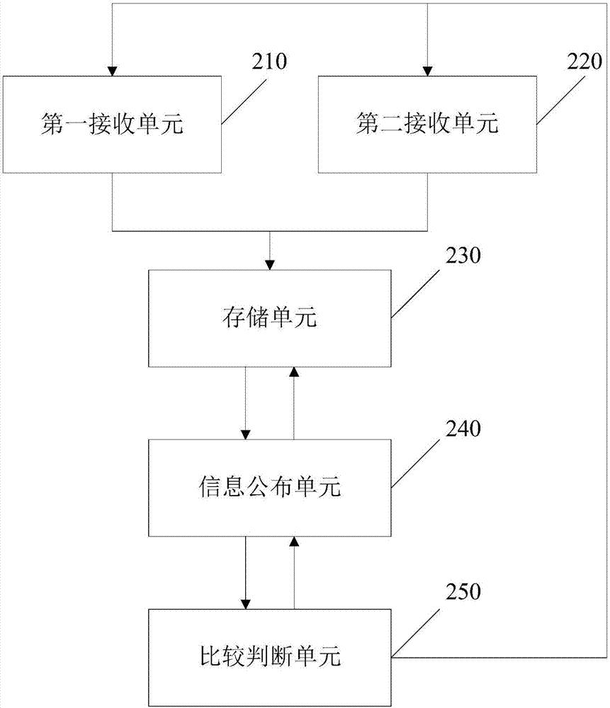 使用出价模拟器：使用百度的出价模拟器来估计不同出价策略的潜在效果，并根据您的目标和预算做出明智的决策。(出价模式什么意思)