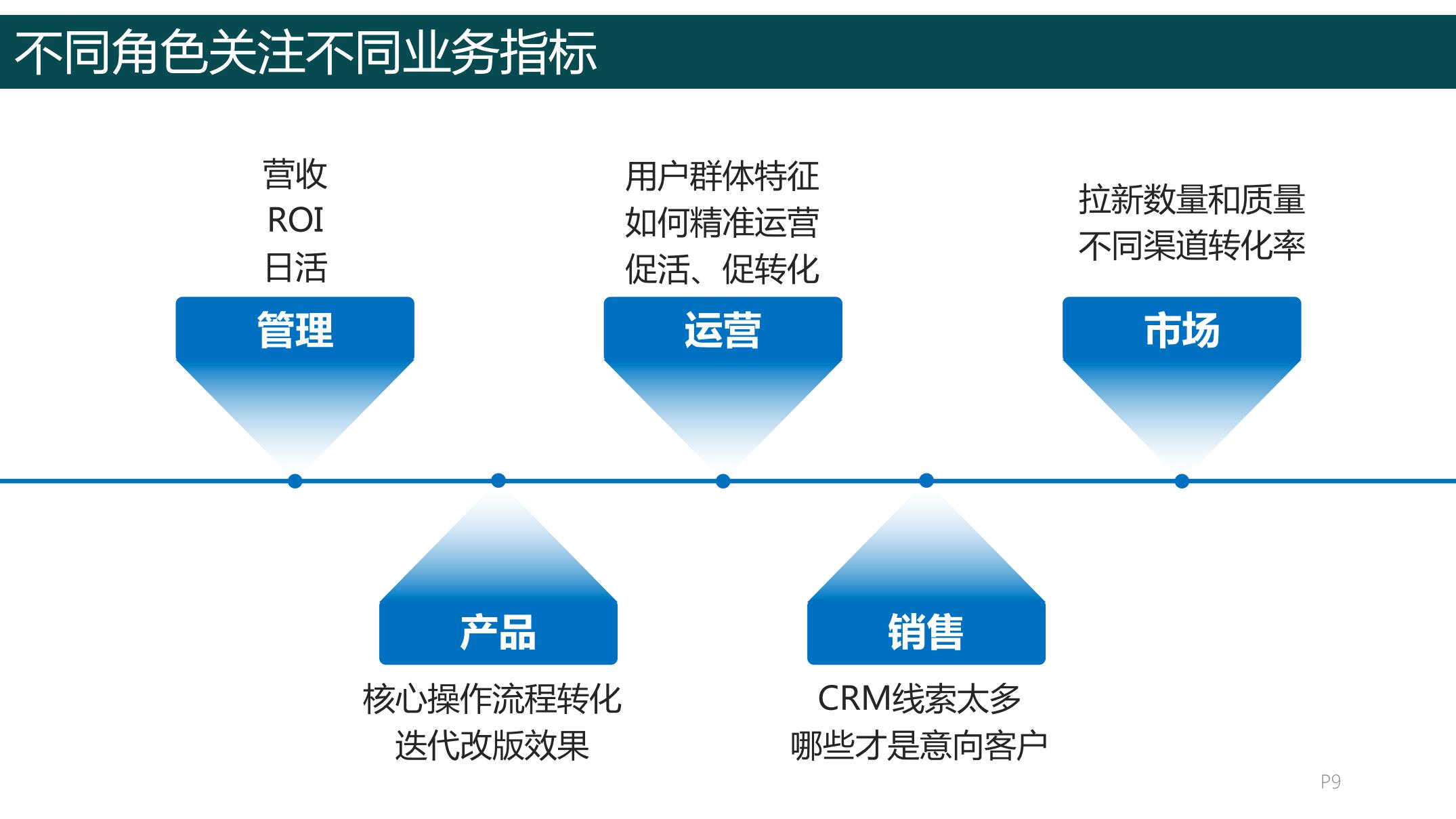 数据驱动，效果可视化，邢台百度推广助力企业增长 (数据驱动效应)