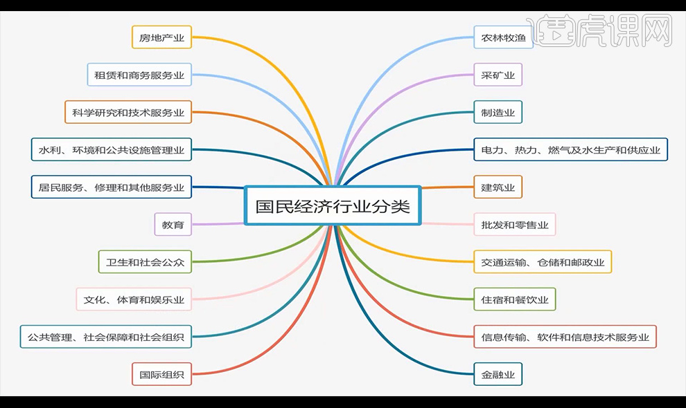 行业(行业分类有几大类)