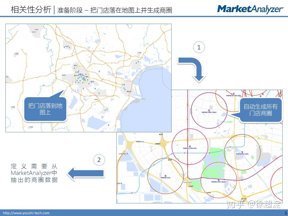 选择合适的建站平台：全面比较最佳选项