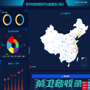 周口市铭华网络科技有限公司网络数据大屏