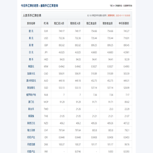 今日外汇汇率查询