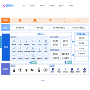 视频监控